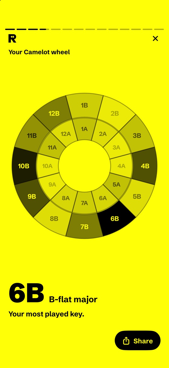 The Your Camelot wheel card